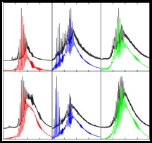 CHAMP - objective deconvolution of mass spectra